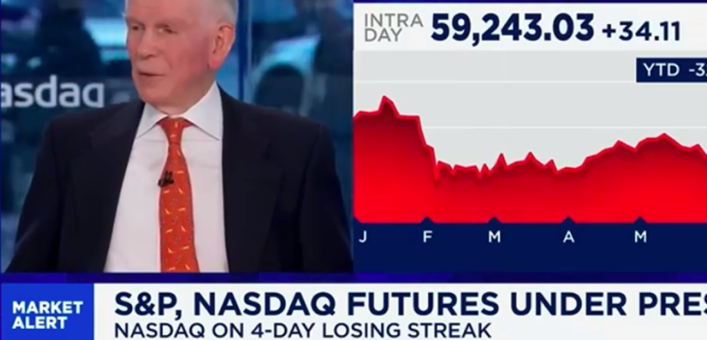 Crypto IRA